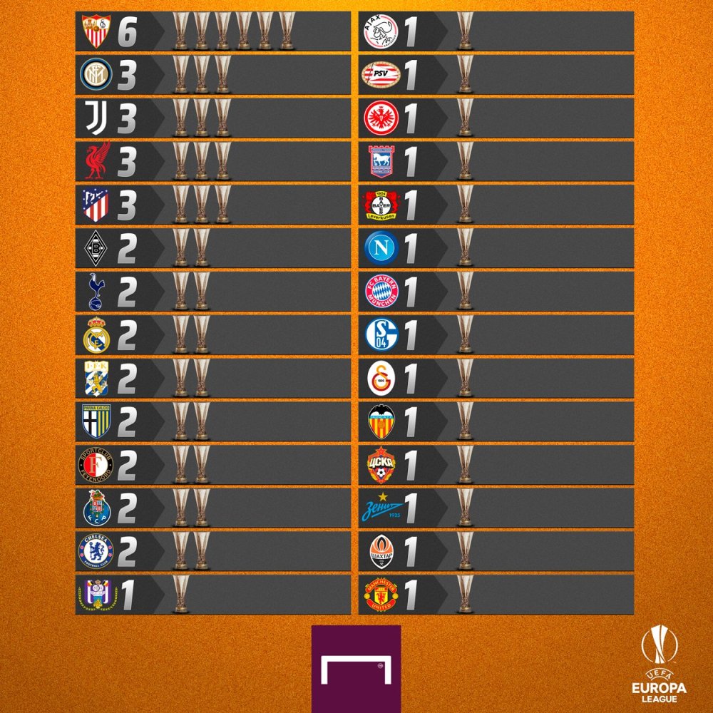 塞维利亚逆转取胜，保持在积分榜上的位置的简单介绍